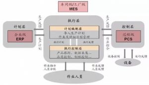 什么是“智慧工廠”？一篇文章告訴你</a>